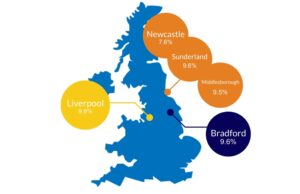 top rental yield postcodes UK