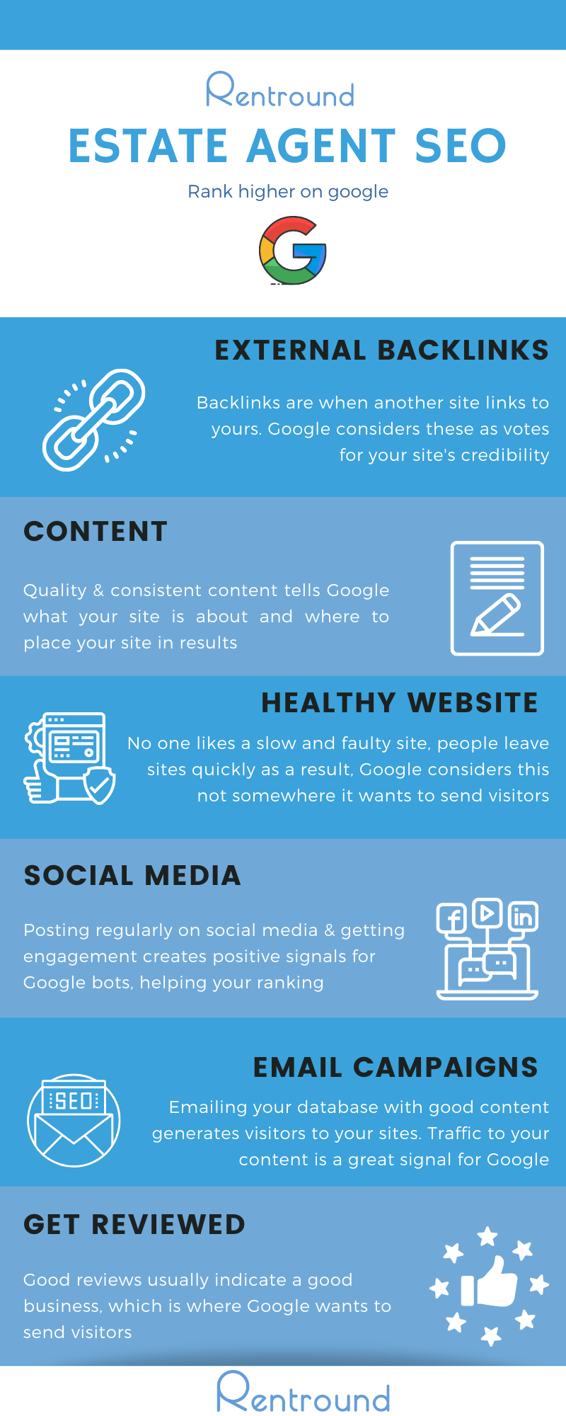 SEO for estate agents