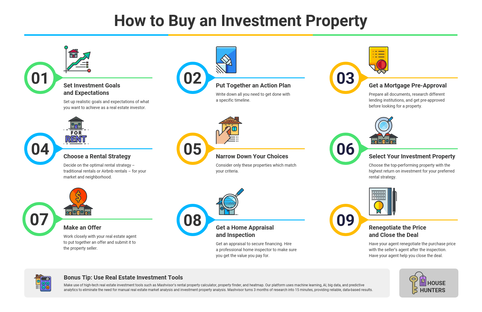 Estate agent leads and marketing