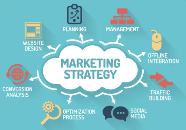 Using Rentround for your estate agent marketing