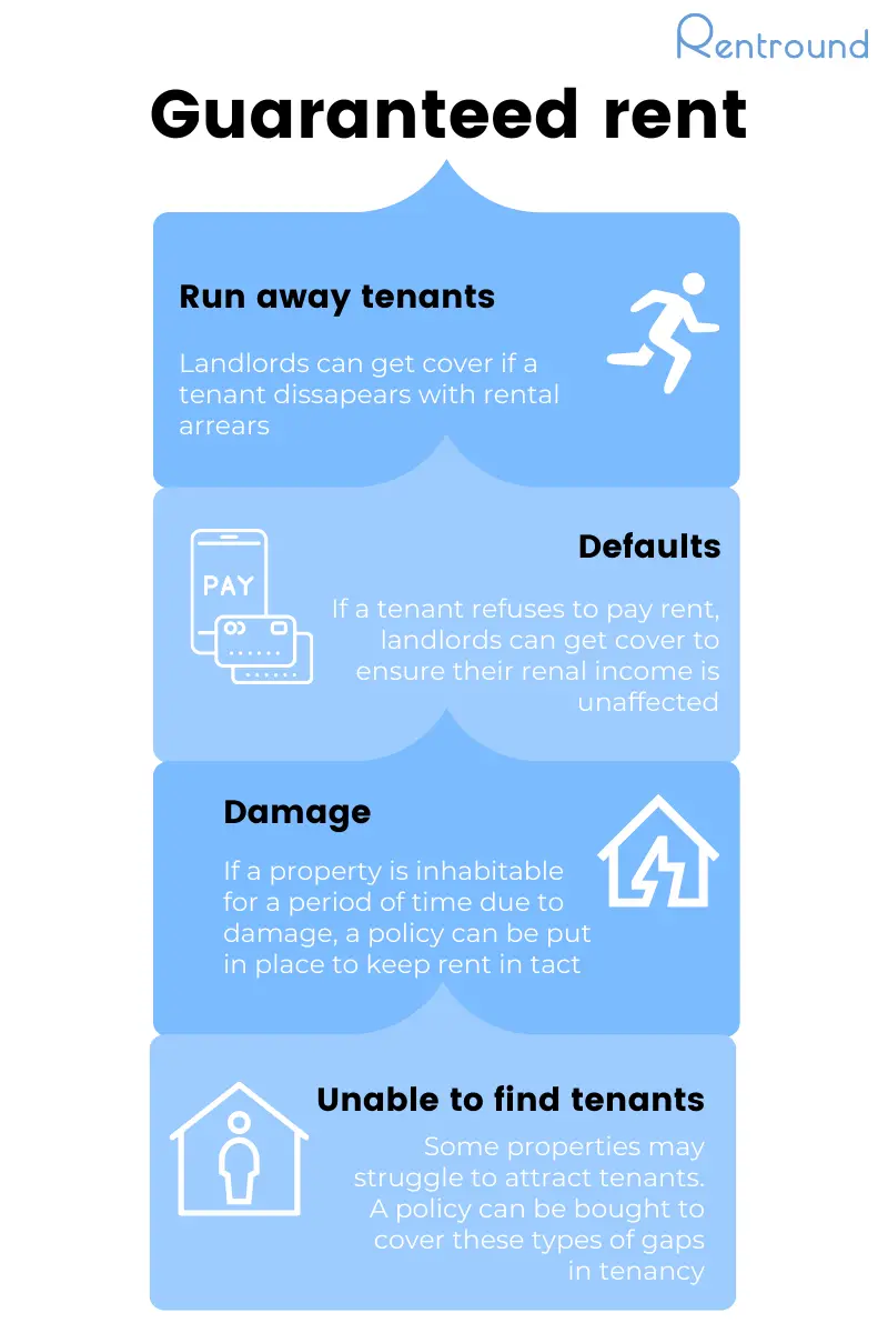 guaranteed rent breakdown