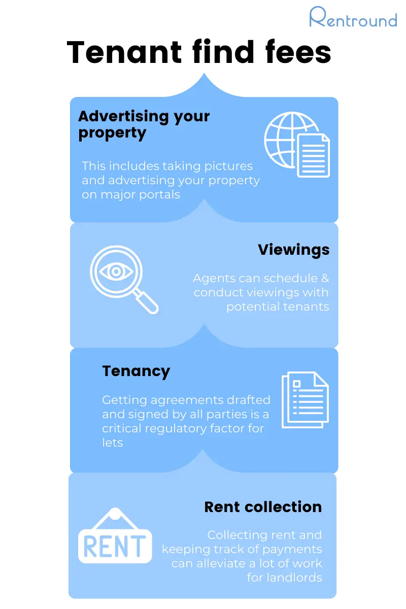 tenant find fees